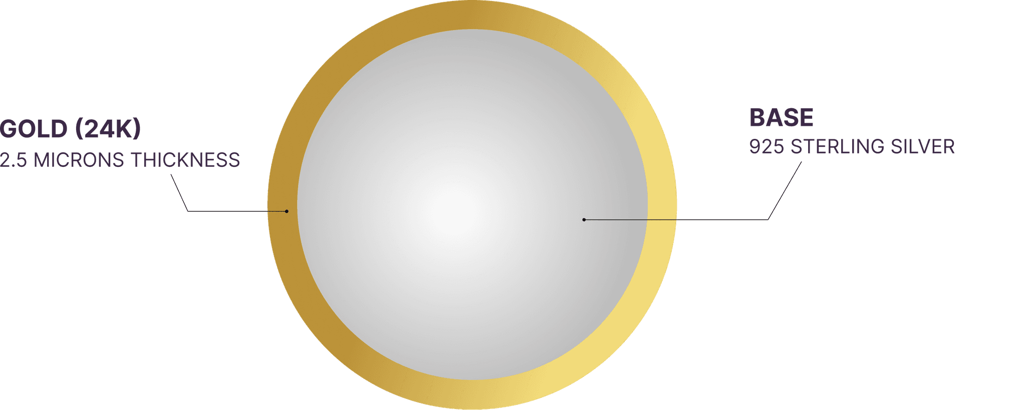 GridImage